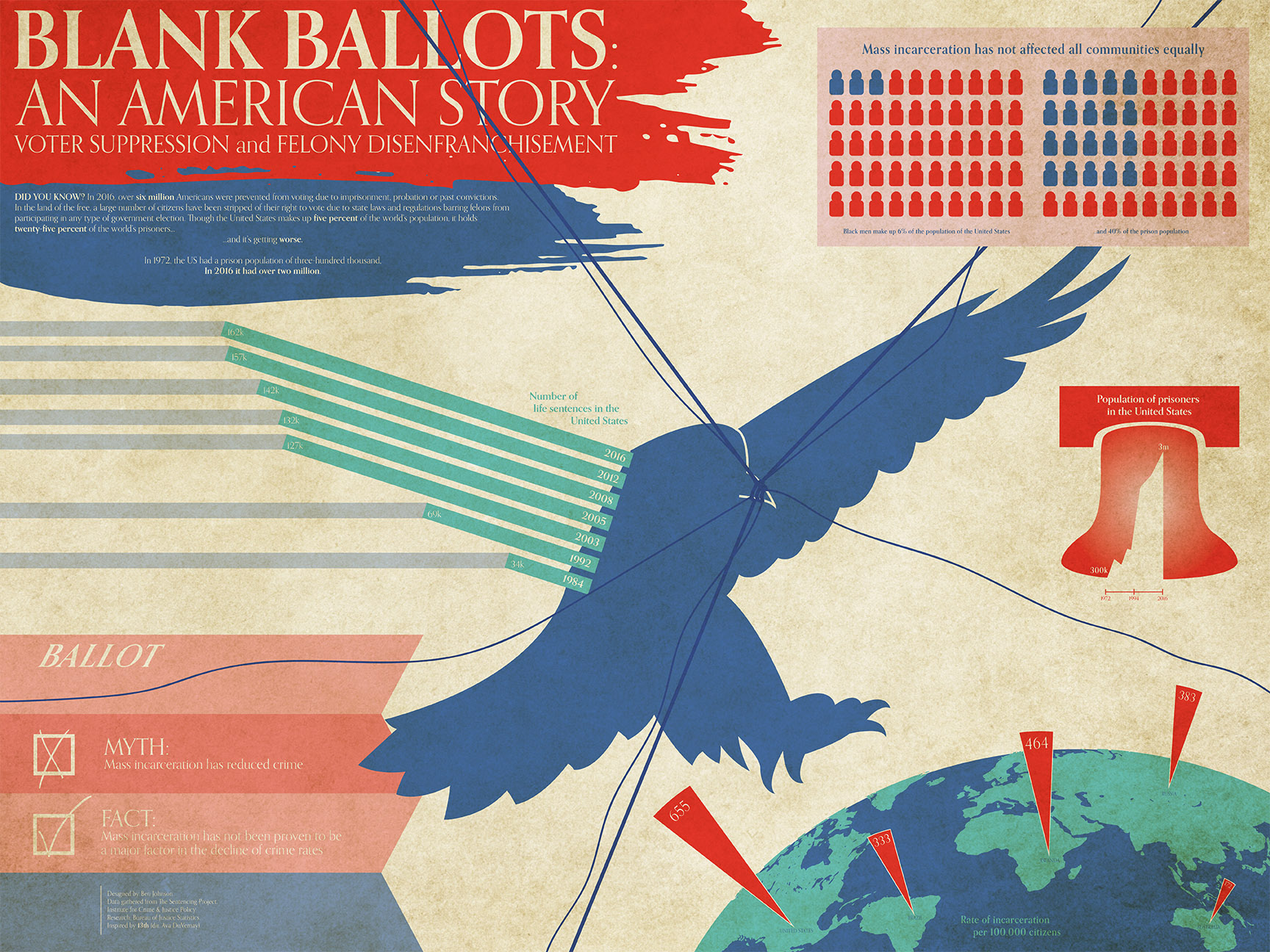 Blank Ballots infographic